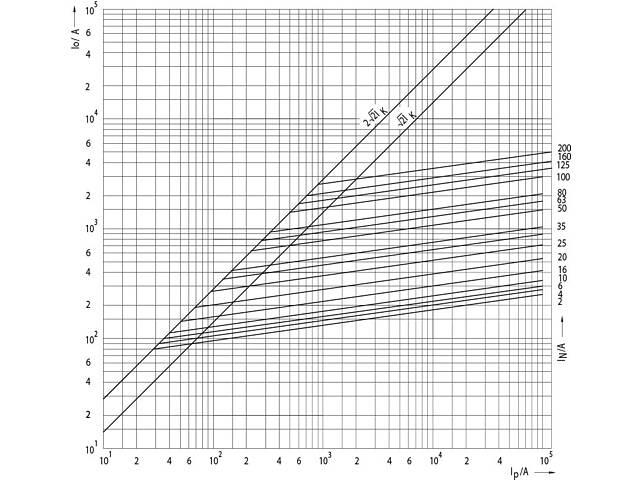 Запобіжник циліндричний плавкий 30А gR E27 [4322008] D UQ ETI - Фото 3