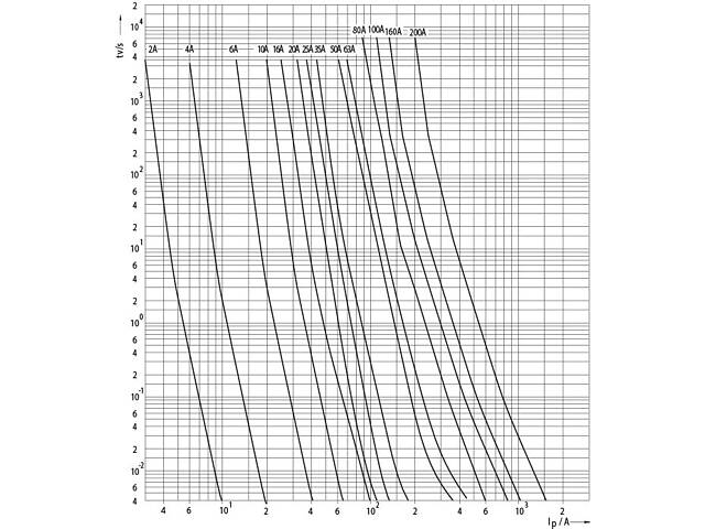 Запобіжник циліндричний плавкий 30А gR E27 [4322008] D UQ ETI - Фото 4