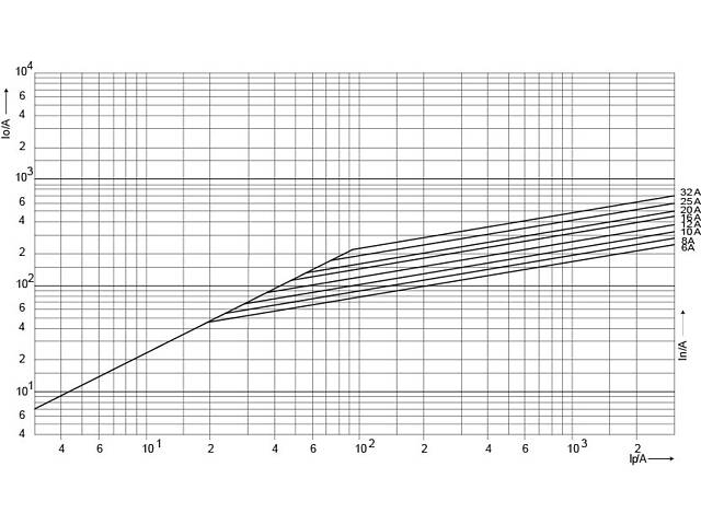 Запобіжник циліндричний плавкий 40A aR 14x51мм [2635017] CH UQ ETI - Фото 3