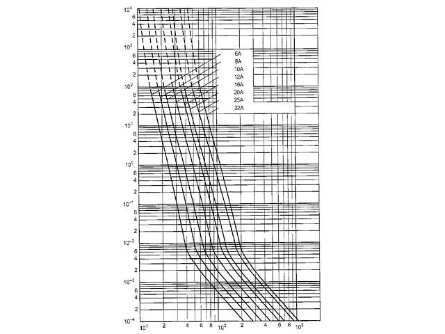 Запобіжник циліндричний плавкий 63A aR 22x58мм [2645021] CH UQ ETI - Фото 4