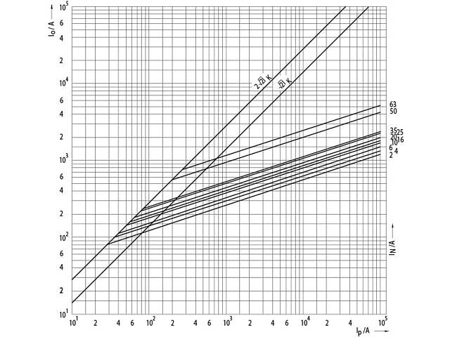 Запобіжник циліндричний плавкий 63A gR E18 [4312005] D0 UQ ETI - Фото 3
