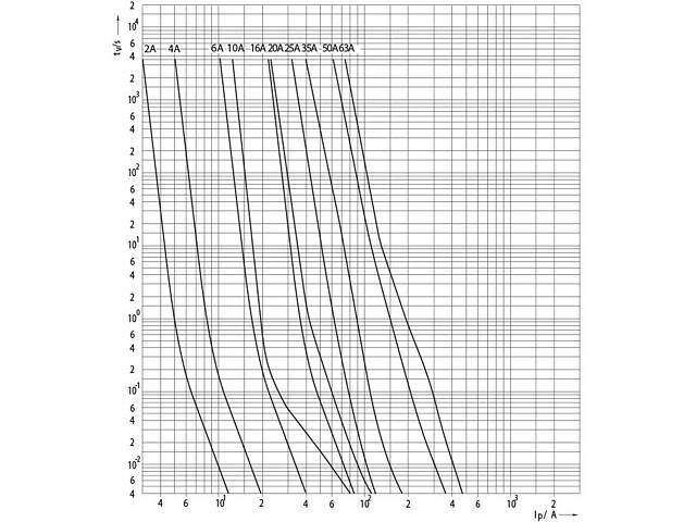 Запобіжник циліндричний плавкий 63A gR E18 [4312005] D0 UQ ETI - Фото 4