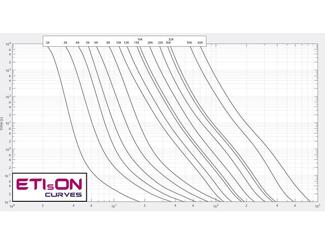 Запобіжник циліндричний плавкий 63A T gPV 10/14x85 1500В 50кА [2626241] CH ETI - Фото 2