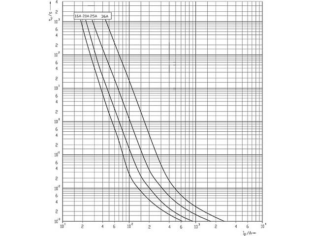 Запобіжник циліндричний плавкий 32A gPV 14x51мм 1000В 10кА [2637111] CH ETI - Фото 2