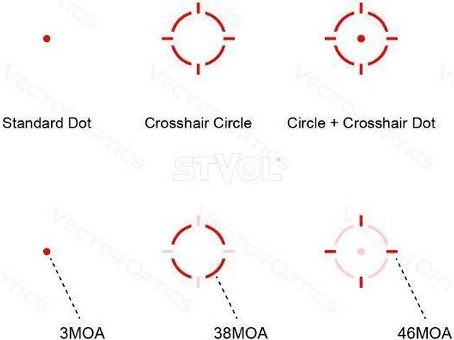 Приціл коліматорний Vector Optics Frenzy-X 1x19x26 MRS GenII - Фото 2