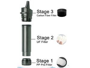 Профессиональный походный фильтр для воды туристический Miniwell L600, глубокой очистки.