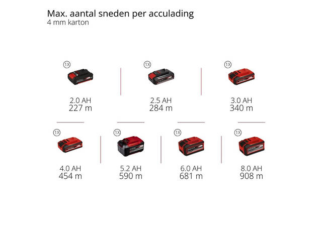 Професійний універсальний акумуляторний різак Einhell TE-UC 18/6 Li-Solo : без АКБ (4432010) - Фото 10