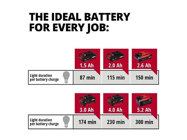 Прожектор гібридний Einhell TE-CL 18/2000 LiAC - Solo (4514114) - Фото 8