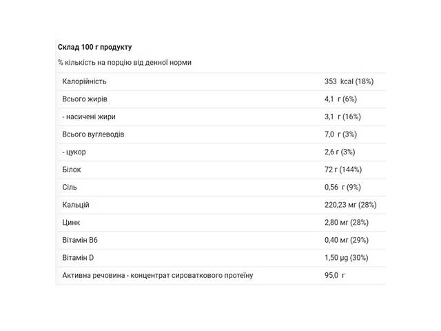Протеин Trec Nutrition Whey 100 New Formula 700 г 23 servings Creamy Vanilla - Фото 2