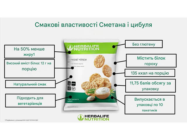 Протеиновые Чипсы со вкусом Сметаны и Лука, Протеиновые снеки Гербалайф Herbalife - Фото 5