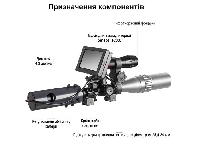Прибор ночного видения для оптического прицела с 4,3' монитором Fire Wolf FW1 (без самого прицела) - Фото 4