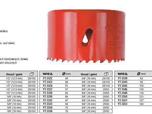 Пила кільцева YATO бі-метал HSS M3 Ø=121 мм YT-3350