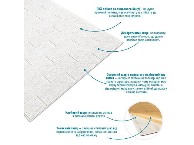 R001-2 Панель стінова у рулоні 3D 700х3080х2мм Біла Цегла SW-00002534 - Фото 3