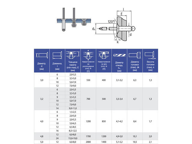 RC заклепка 4,8х8 прижим 2,5-4мм алюминий-сталь потайная головка [97ZH00000974808ZH0] ISO15978 Rivettop - Фото 2