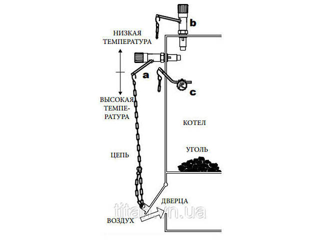 Регулятор тяги для твердотопливных котлов Regulus RT4 - Фото 2