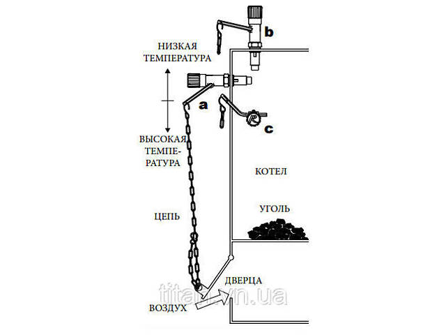 Регулятор тяги Regulus RT-4 c цепочкой - Фото 2