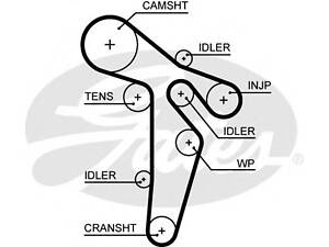 Ремень ГРМ (160x25) VW Transporter T5 2.0TDI / 2.0BiTDI 2009- 5649XS GATES