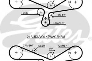 Ремень ГРМ для моделей: AUDI (A4, A6,A8,A6,A6,A6,A4,ALLROAD,A4,A4,A4,A8), SKODA (SUPERB), VOLKSWAGEN (PASSAT,PASSAT,PAS