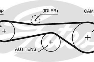 Ремень ГРМ для моделей: AUDI (A6, A6,Q7,A6,A5,A4,A4,Q5,A5,A4,A5), PORSCHE (CAYENNE,CAYENNE), VOLKSWAGEN (PHAETON,TOUARE