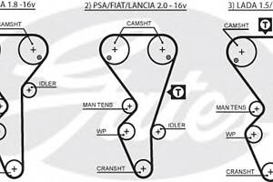 Ремінь ГРМ для моделей: CITROËN (XANTIA, ZX, EVASION, XANTIA, XSARA, XSARA, XM, XANTIA, XANTIA, XSARA, ZX, XM), FIAT (ULYSSE), LA