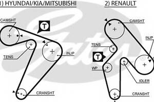 Ремінь ГРМ для моделей: HYUNDAI