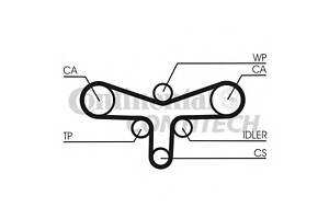 Ремень ГРМ Audi A4 A6 VW Passat >05 2,5TDI (распредвал) (CT1015) ContiTech