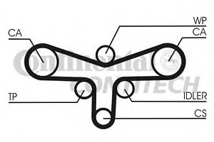 Ремень ГРМ Audi A4 A6 VW Passat >05 2,5TDI (распредвал) (CT1015) ContiTech