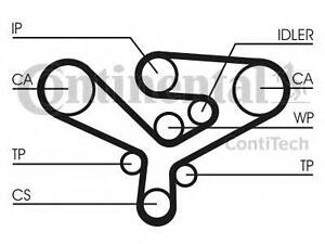 Ремінь ГРМ CONTITECH CT1135 на AUDI A8 седан (4D2, 4D8)