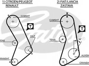 Ремень ГРМ GATES 5003 на RENAULT 18 Break (135_)