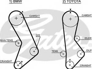 Ремень ГРМ GATES 5017 на BMW 3 седан (E21)