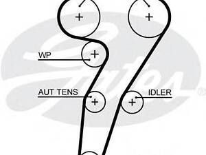 Ремень ГРМ GATES 5653XS на ALFA ROMEO 145 (930)