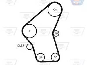 Ремень на 9-3, Astra G, Astra H, Astra J, Combo, Corsa C, Corsa D, Cruze, Meriva, Mokka, Zafira B