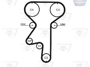 Ремень на Astra F, Corsa B, Tigra, Vectra B
