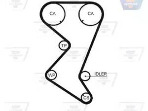 Ремень на 206, 307, 406, 407, 607, 806, 807, C4, C5, C8, Evasion, Expert, Jumpy, Phedra, Ulysse, Xsara, Zeta