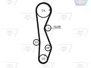 Ремень на Accent, Carens, Ceed, Cerato, Elantra, Getz, Grandeur, I30, Magentis, Matrix, ProCeed, Santa Fe, Sonata, Sp...