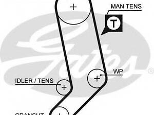 Ремінь газорозподільного механізму GATES 5323XS на AUDI 500 (44, 44Q, C3)