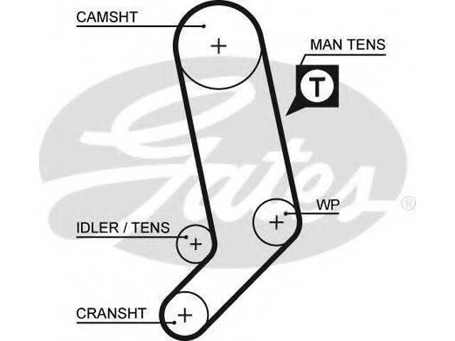 Ремінь газорозподільного механізму GATES 5323XS на AUDI 500 (44, 44Q, C3) - Фото 1