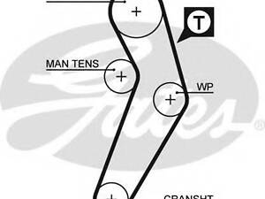 Ремінь ГРМ 1.41.6i Kangoo 97-Logan 04-Megane 96-99 GATES 5473XS на DACIA LOGAN пикап (US_)