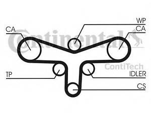 Ремінь ГРМ CONTITECH CT1015 на AUDI A8 седан (4D2, 4D8)