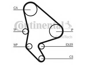 Ремінь ГРМ CONTITECH CT1037 на PEUGEOT 607 седан (9D, 9U)