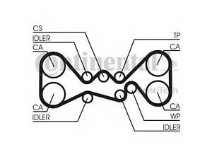 Ремінь ГРМ CONTITECH CT1058 на SUBARU LIBERTY I (BC)