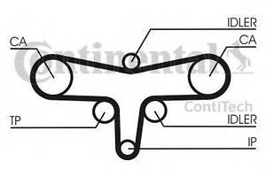 Ремінь ГРМ CONTITECH CT1117 на LAND ROVER LR4 IV (LA)