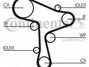 Ремень ГРМ CONTITECH CT1168 на SEAT LEON ST (5F8)