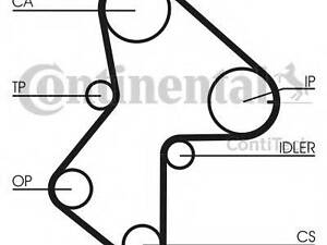 Ремінь ГРМ CONTITECH CT940 на RENAULT MEGANE Scenic (JA0/1_)