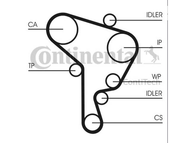 Ремінь ГРМ для SKODA FABIA I (Шкода Фабія 1) 1.9 SDI, рік 1999-2008 CONTITECH (Німеччина) CT946