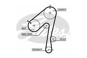 Ремінь ГРМ GATES 5320XS