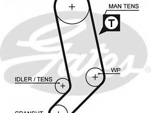 Ремінь ГРМ GATES 5323XS на AUDI 500 (44, 44Q, C3)