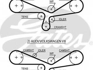 Ремінь ГРМ GATES 5493XS на AUDI A6 седан (4A, C4)