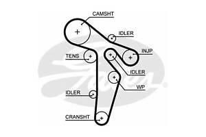 Ремінь ГРМ GATES 5649XS