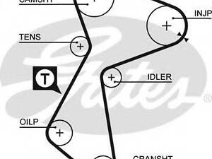 Ремінь ГРМ GATES 5212 на RENAULT SUPER 5 (B/C40_)